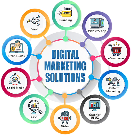 Digital marketing Company in US