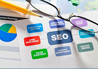 Digital marketing Company in US